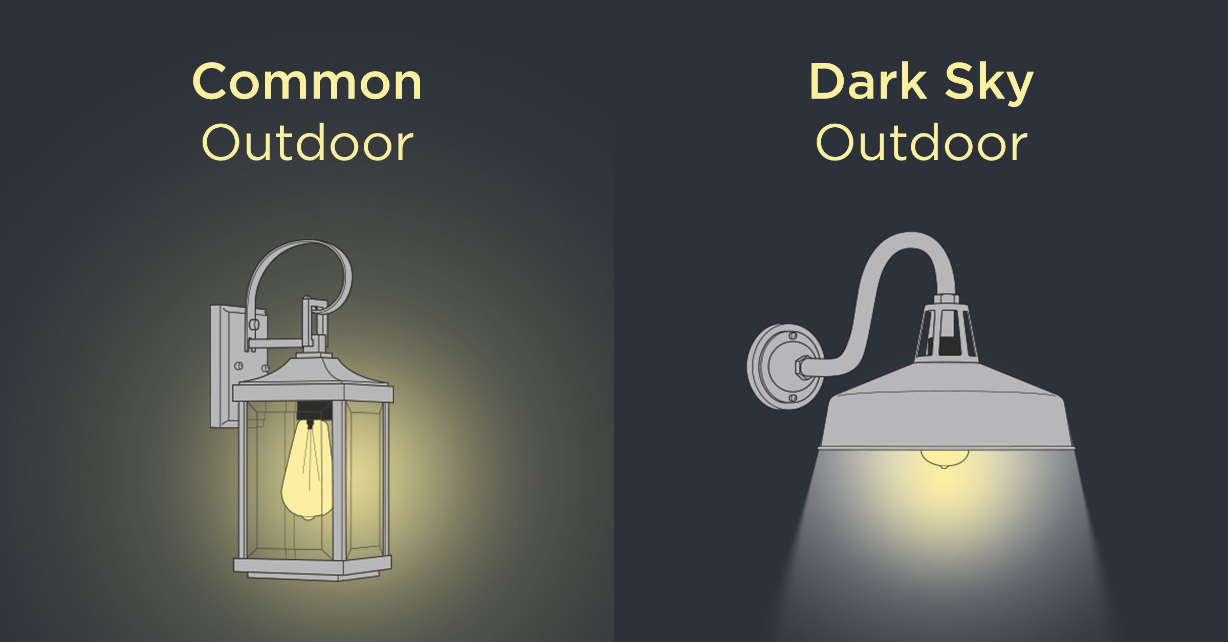 Dark sky deals outdoor light fixtures